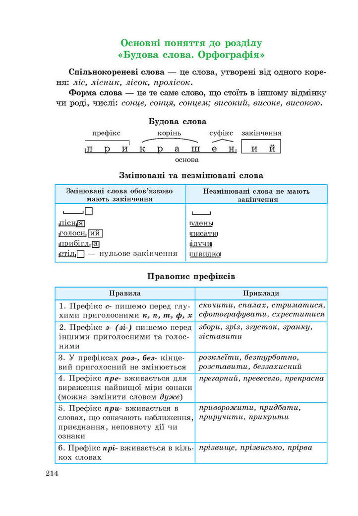 Підручник Українська мова 5 клас Єрмоленко