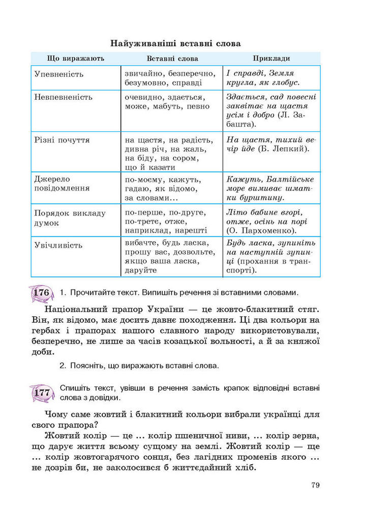 Підручник Українська мова 5 клас Єрмоленко