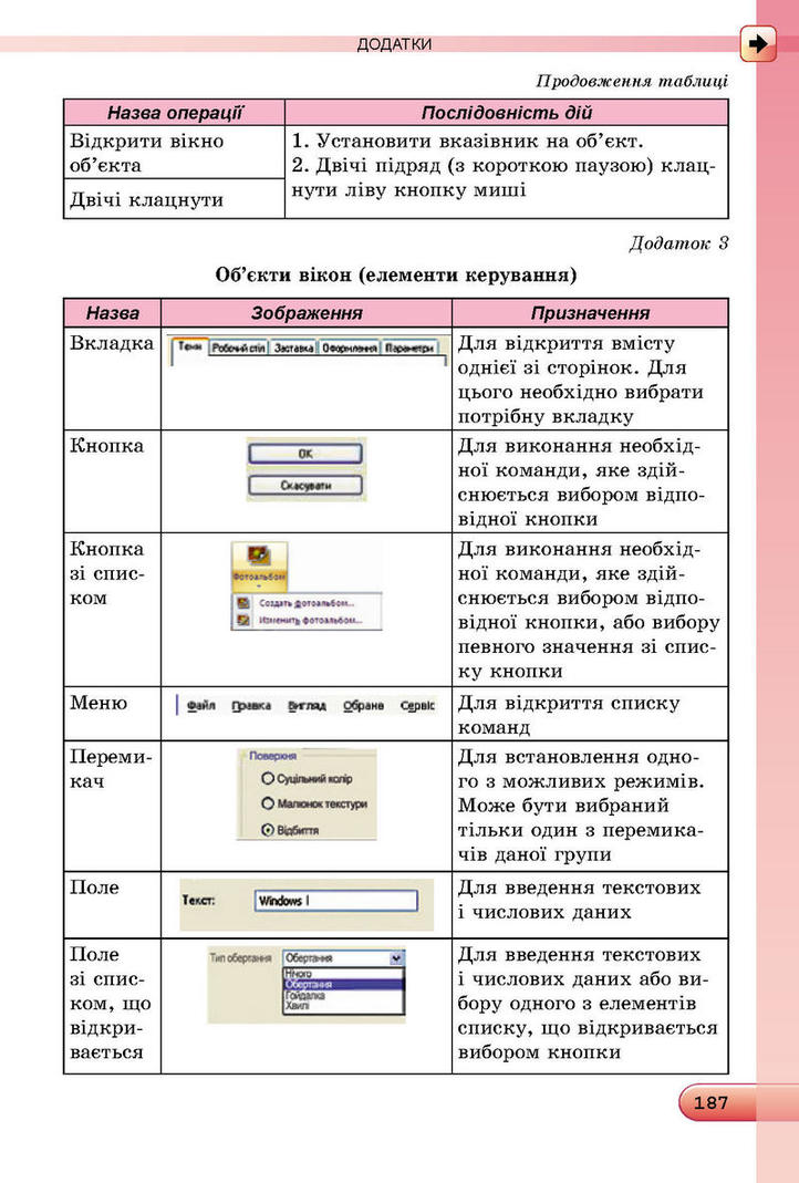 Інформатика 5 клас Ривкінд. Підручник онлайн