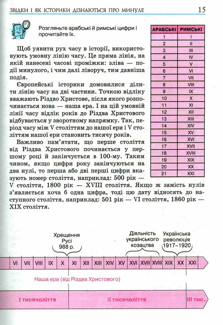 Підручник Історія України 5 клас Пометун