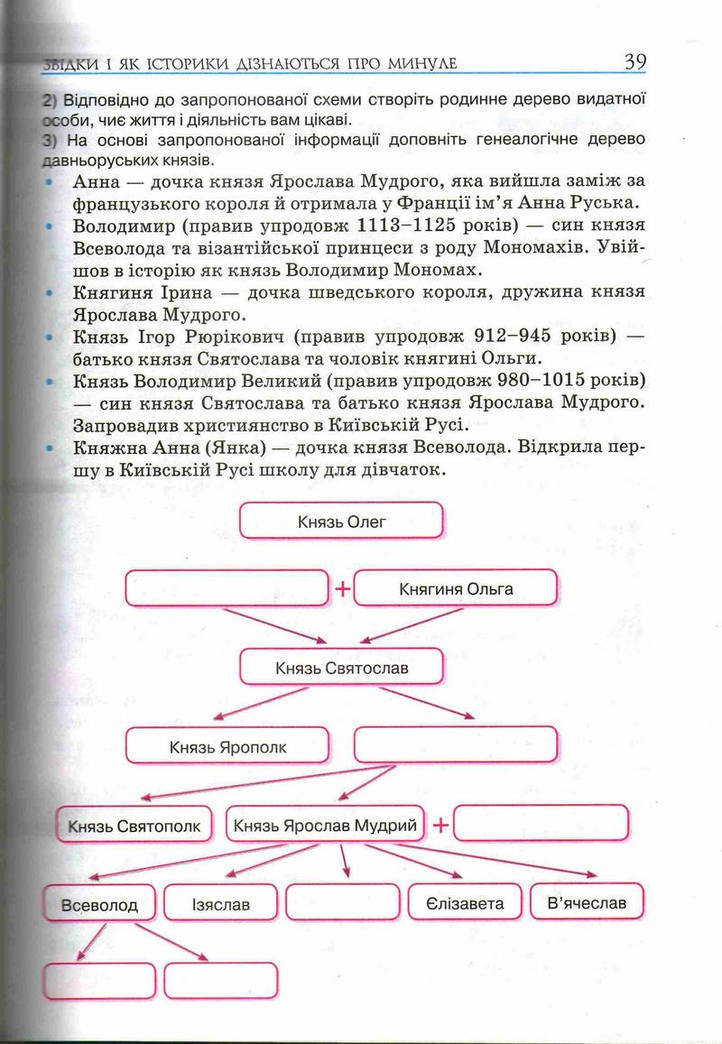 Підручник Історія України 5 клас Пометун