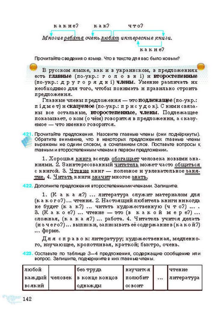 Русский язык 5 класс Корсаков (Укр.)