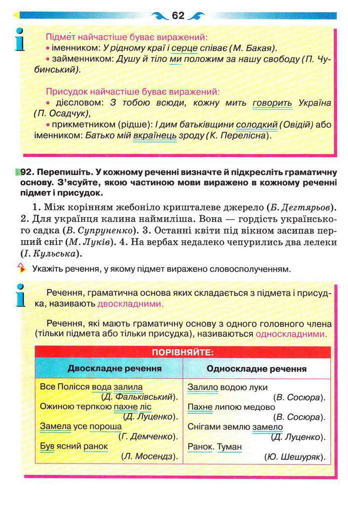 Підручник Українська мова 5 клас Глазова