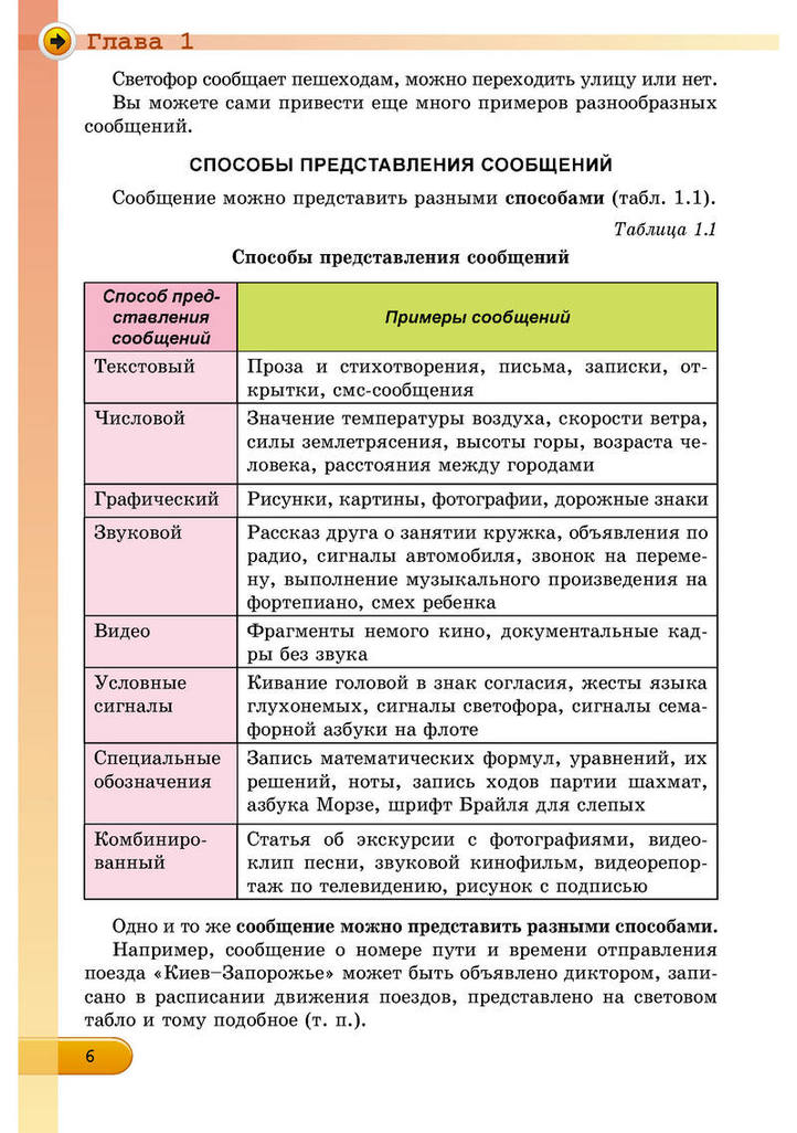 Информатика 5 класс Ривкинд (Рус.)