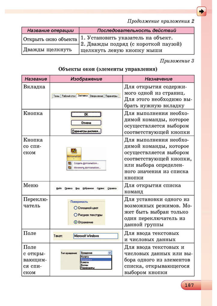 Информатика 5 класс Ривкинд (Рус.)