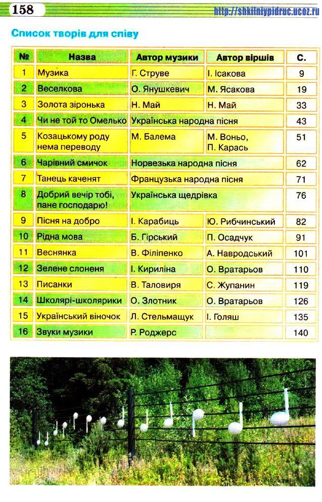 Музичне мистецтво 5 клас Масол