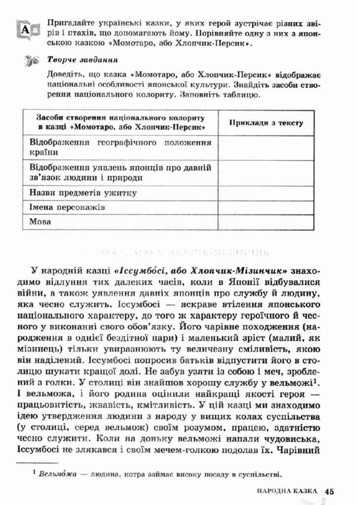 Світова література 5 клас Ніколенко