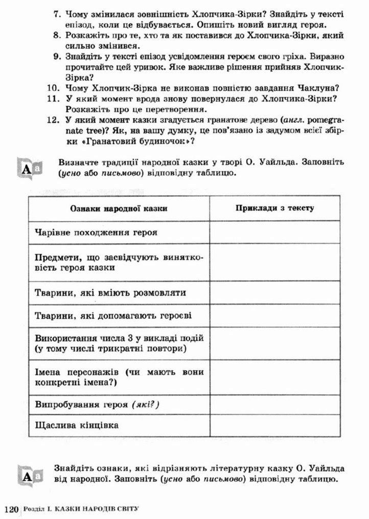 Світова література 5 клас Ніколенко