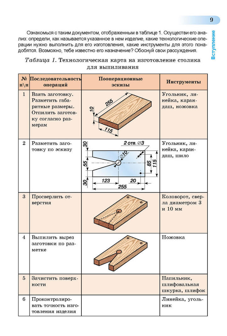 Трудовое обучение Для мальчиков 5 класс Терещук