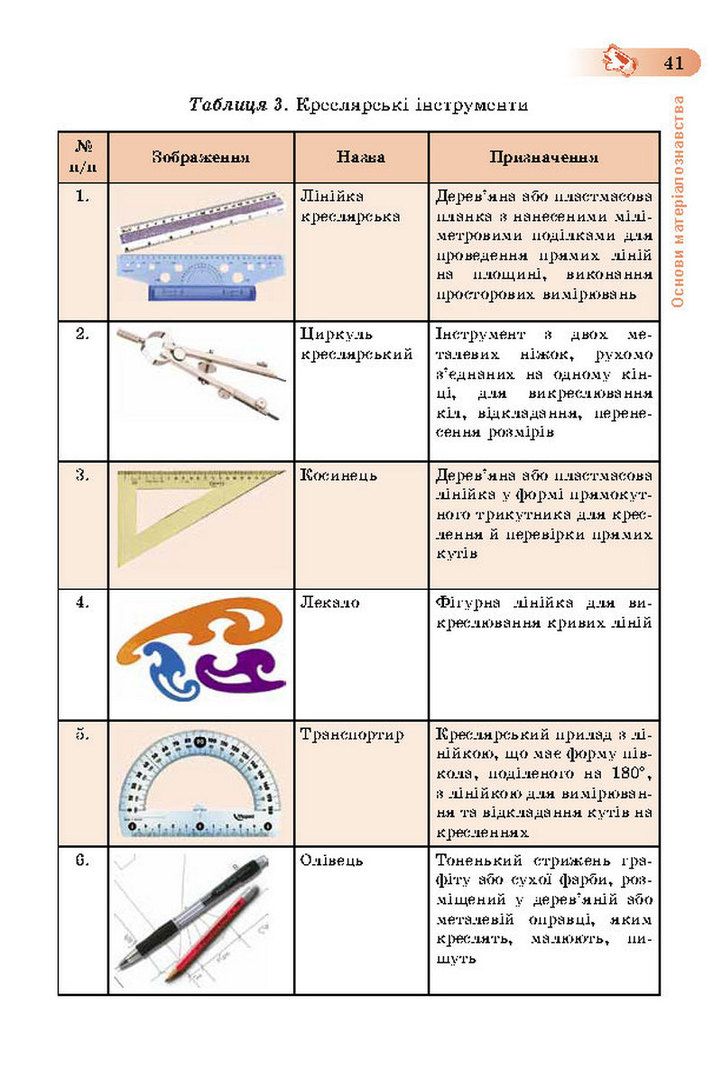 Трудове навчання 5 клас Терещук