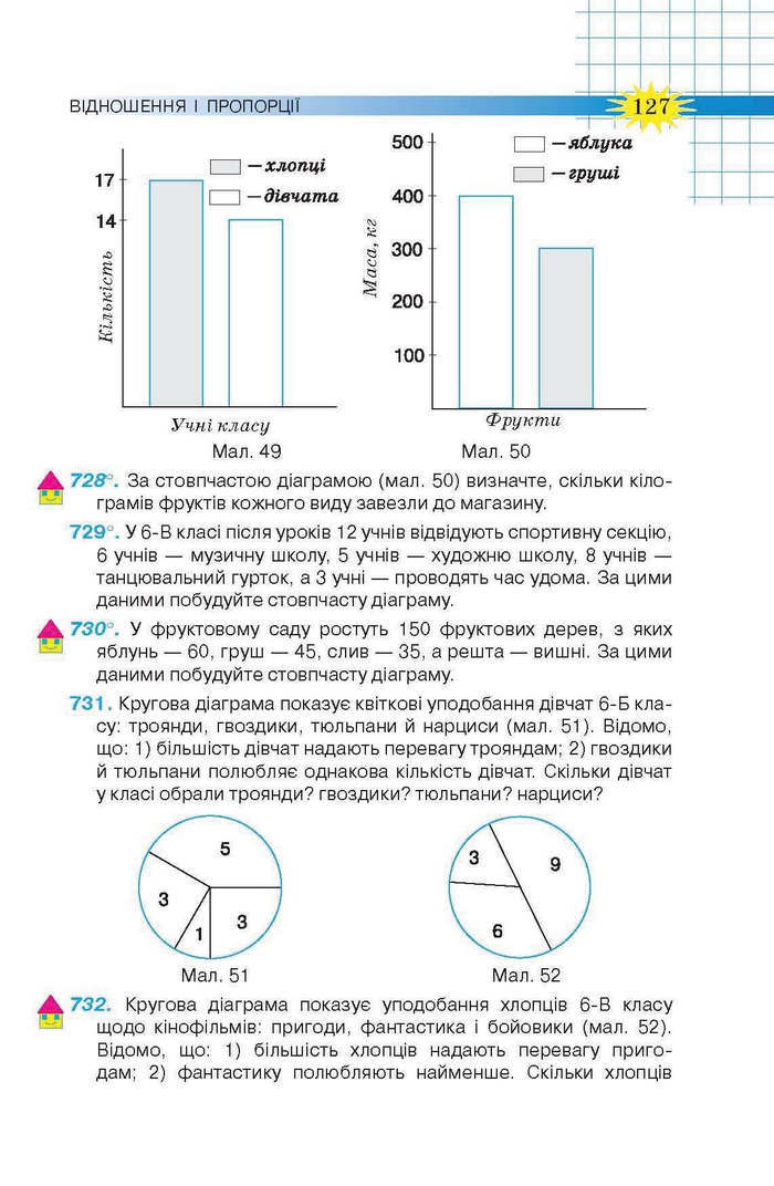 Підручник Математика 6 клас Тарасенкова