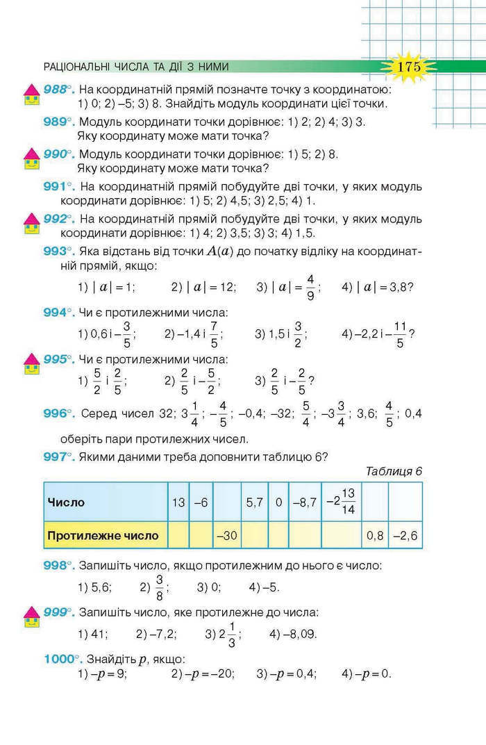 Підручник Математика 6 клас Тарасенкова