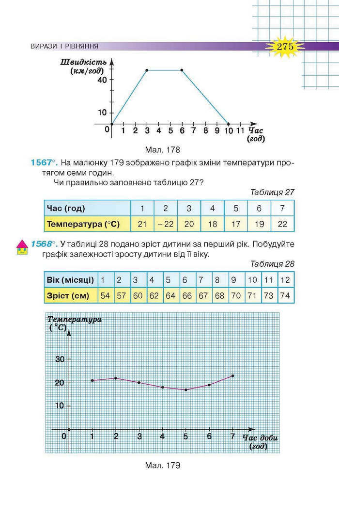 Підручник Математика 6 клас Тарасенкова