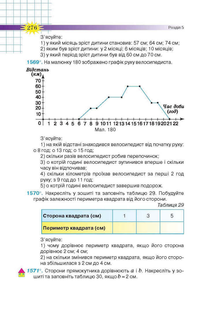 Підручник Математика 6 клас Тарасенкова
