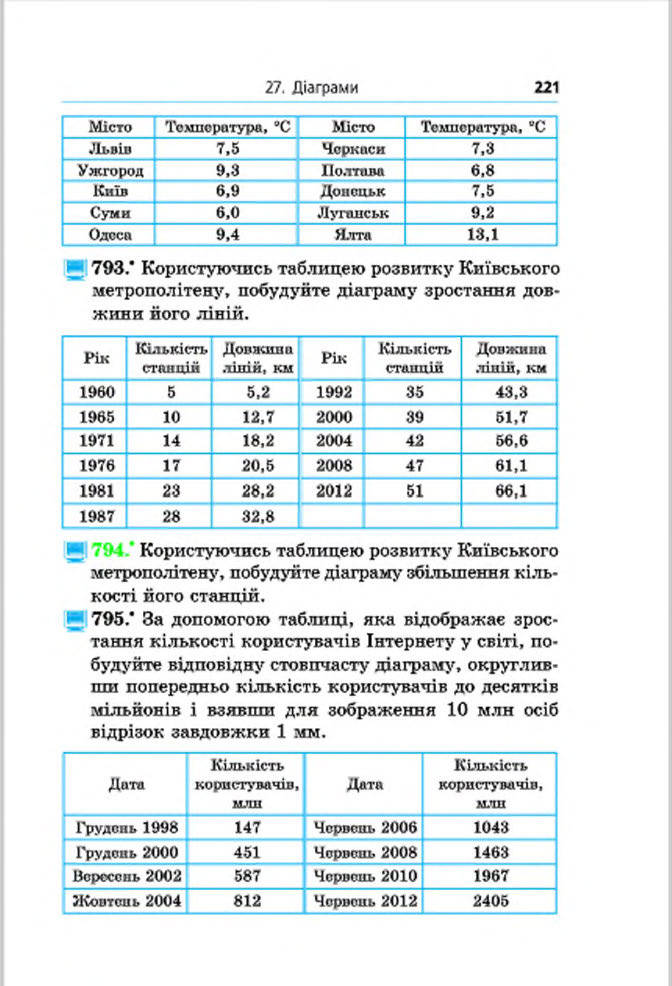 Підручник Математика 6 клас Мерзляк (Укр.) 2014