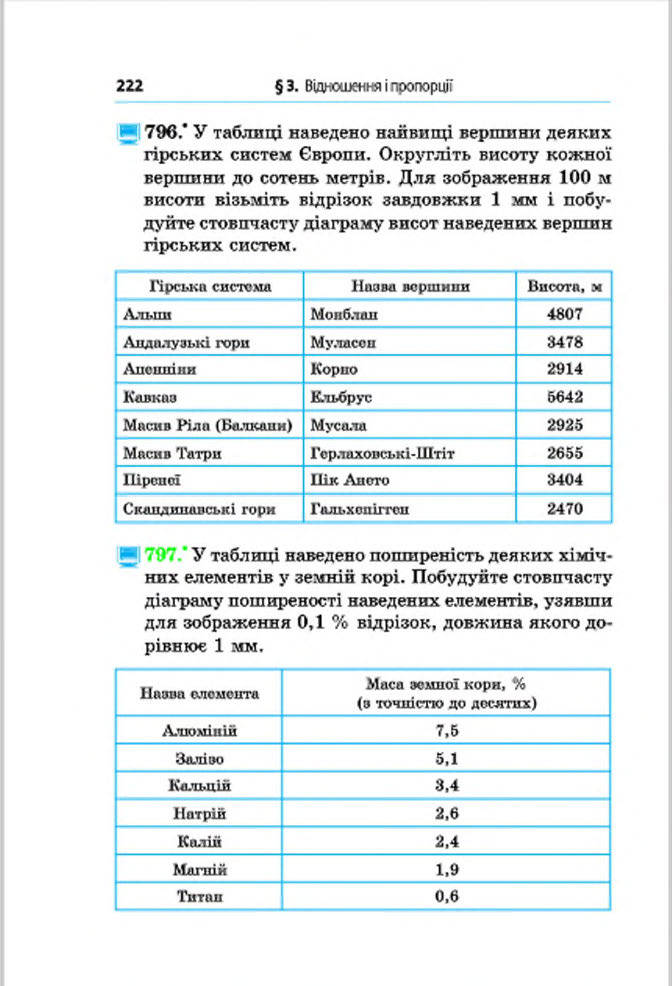 Підручник Математика 6 клас Мерзляк (Укр.) 2014