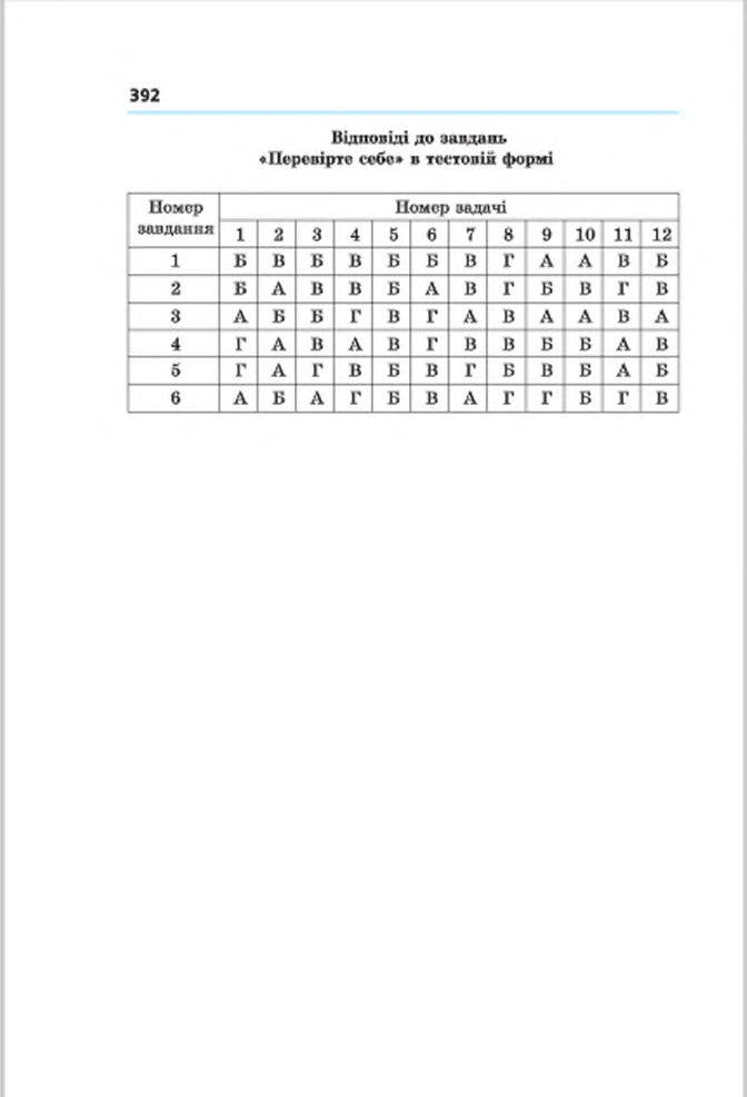 Підручник Математика 6 клас Мерзляк (Укр.) 2014