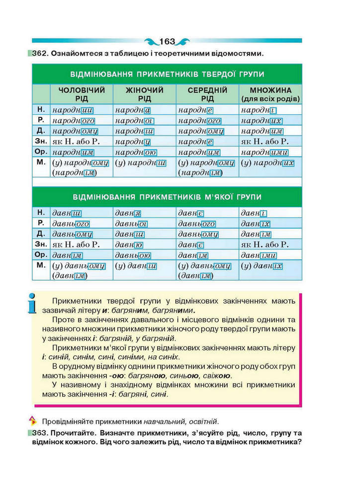 Підручник Українська мова 6 клас Глазова