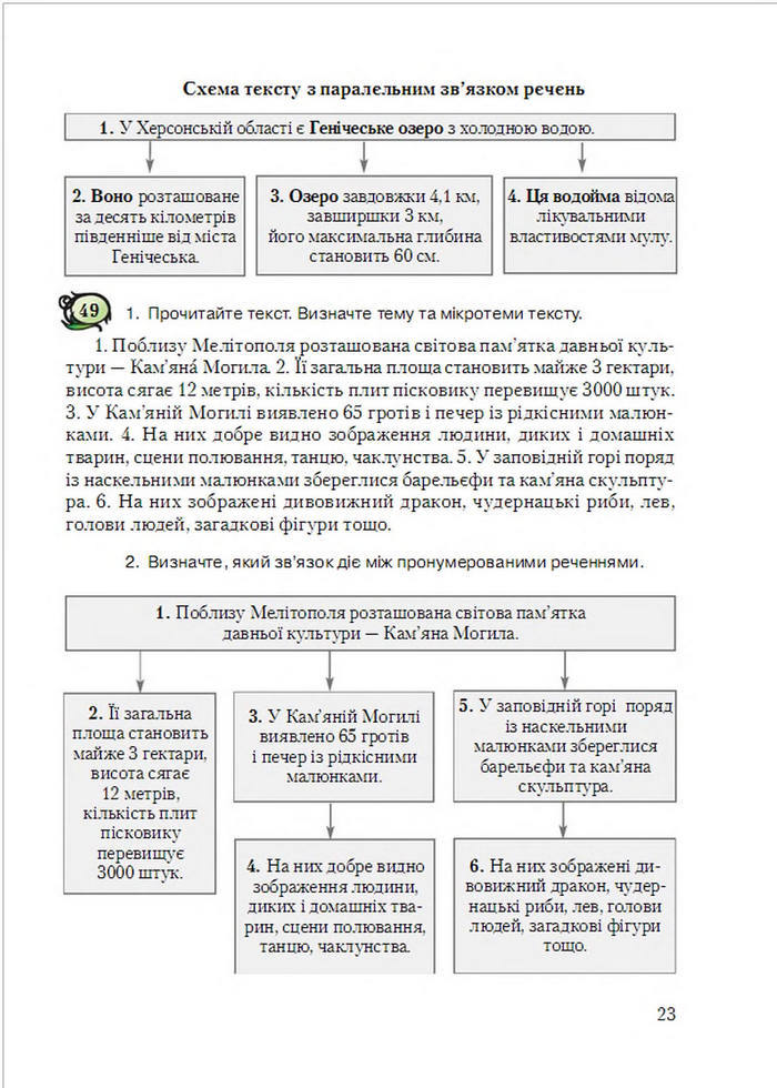 Українська мова 6 клас Єрмоленко