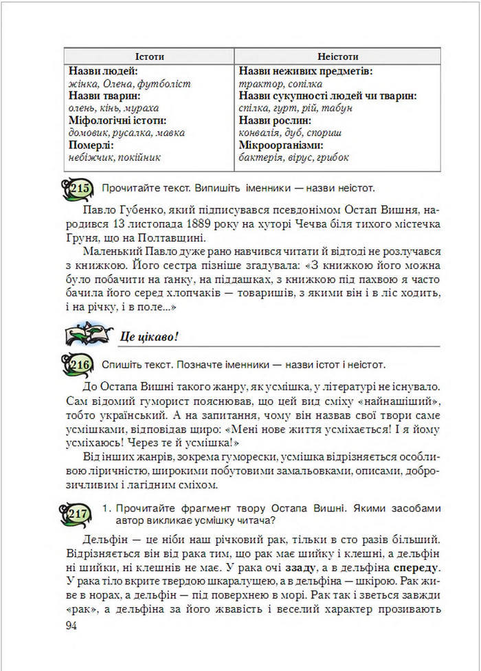Українська мова 6 клас Єрмоленко
