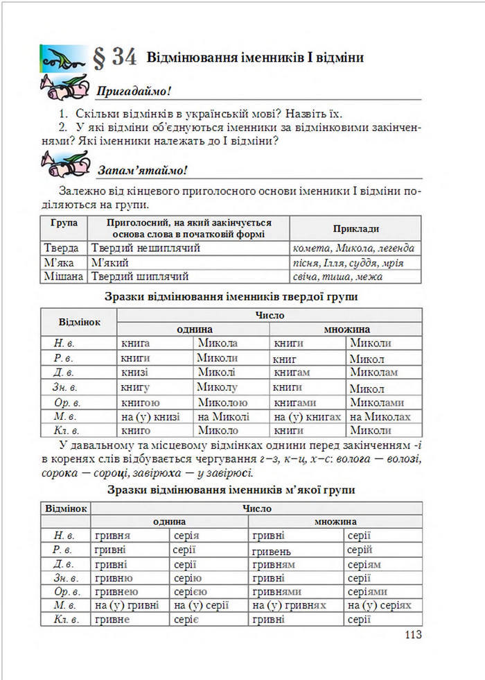 Українська мова 6 клас Єрмоленко