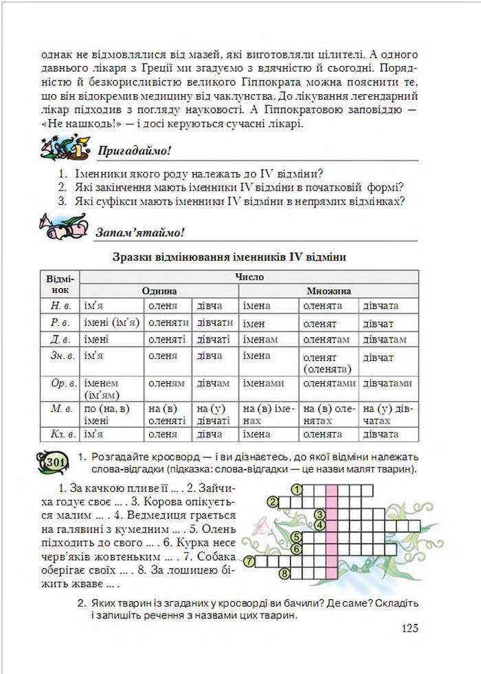 Українська мова 6 клас Єрмоленко