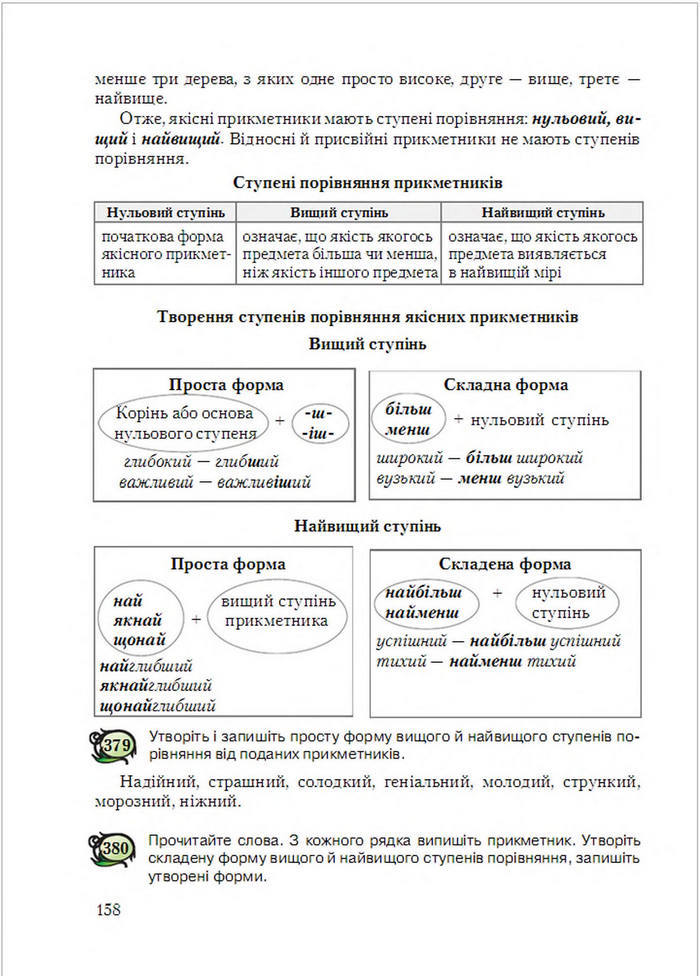 Українська мова 6 клас Єрмоленко