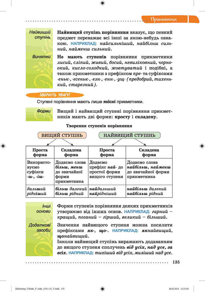 Підручник Українська мова 6 клас Заболотний