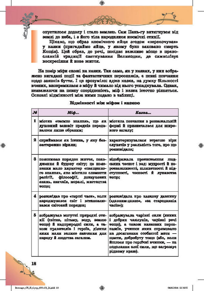 Підручник Світова література 6 клас Волощук