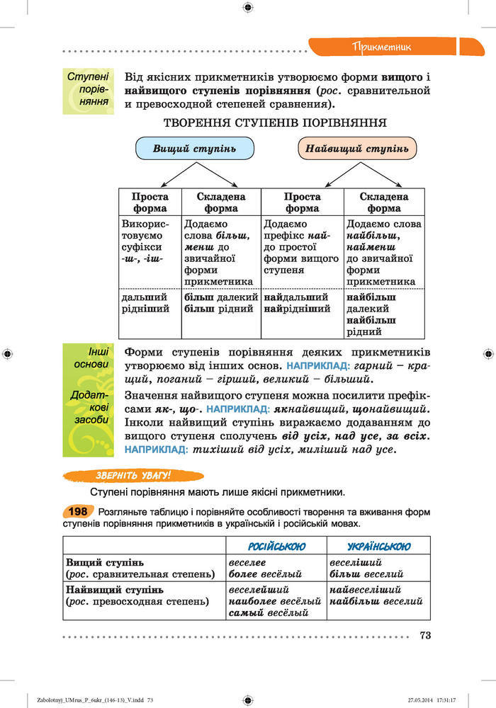 Українська мова 6 класc Заболотний (Рус.)