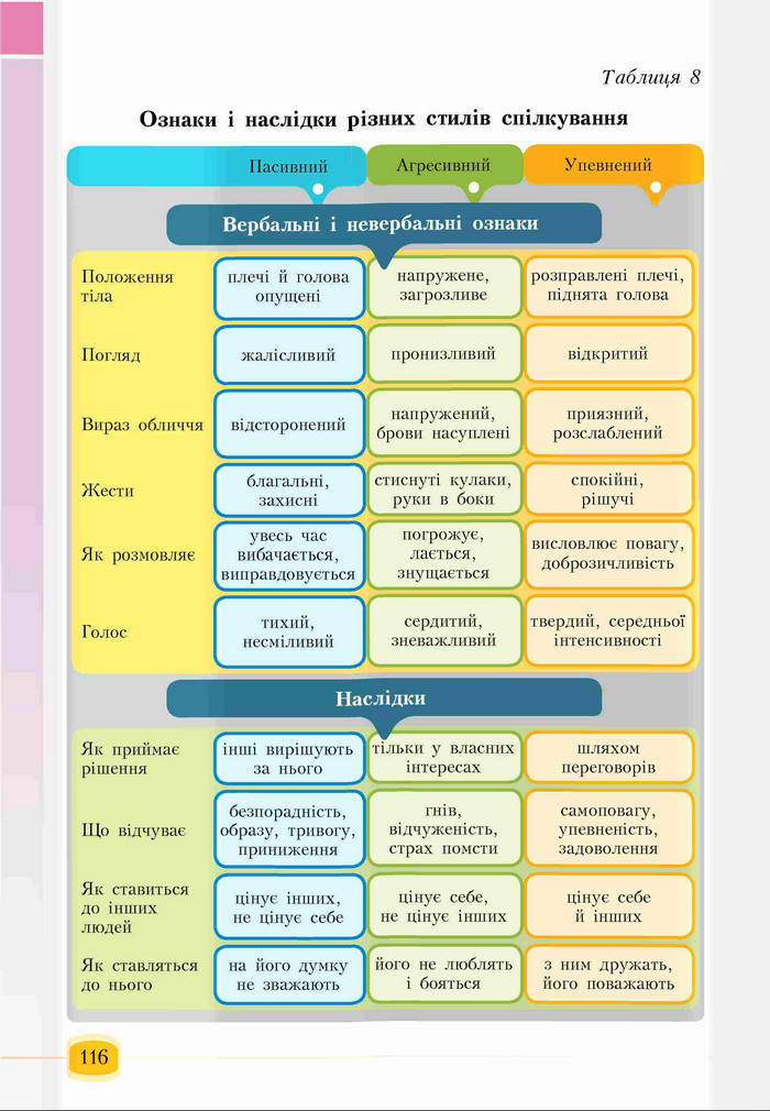 Підручник Основи здоров'я 6 клас Бех