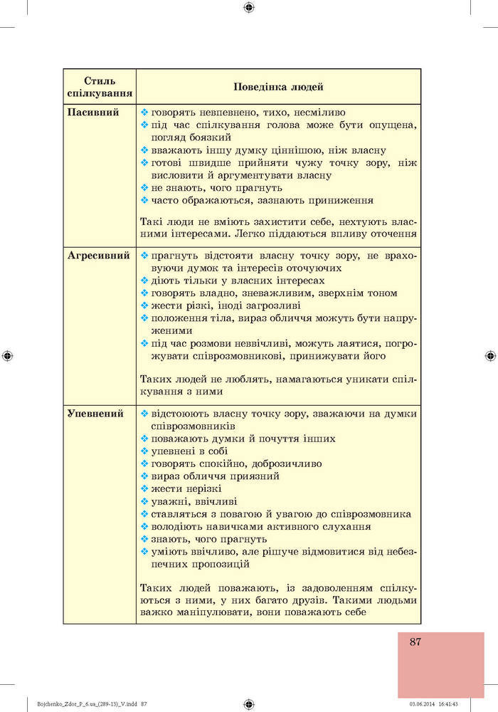 Підручник Основи здоров’я 6 клас Бойченко