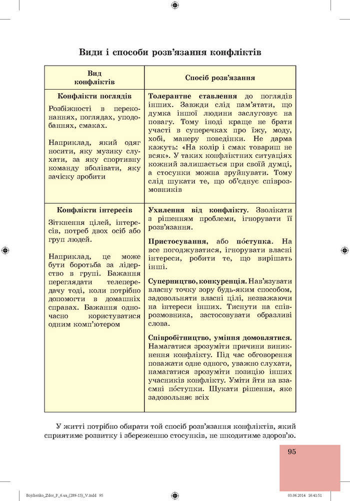 Підручник Основи здоров’я 6 клас Бойченко