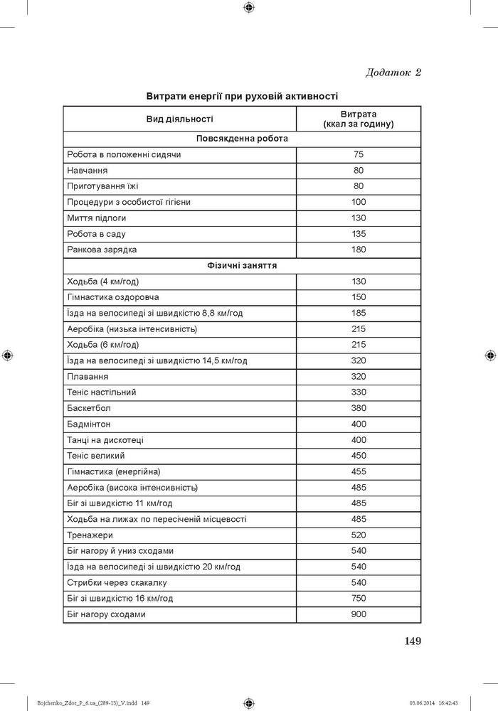 Підручник Основи здоров’я 6 клас Бойченко