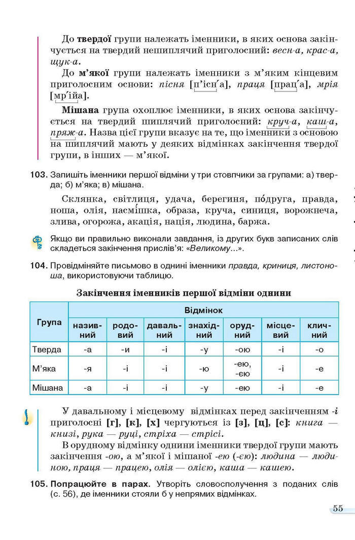 Учебник Українська мова 6 класс Ворон