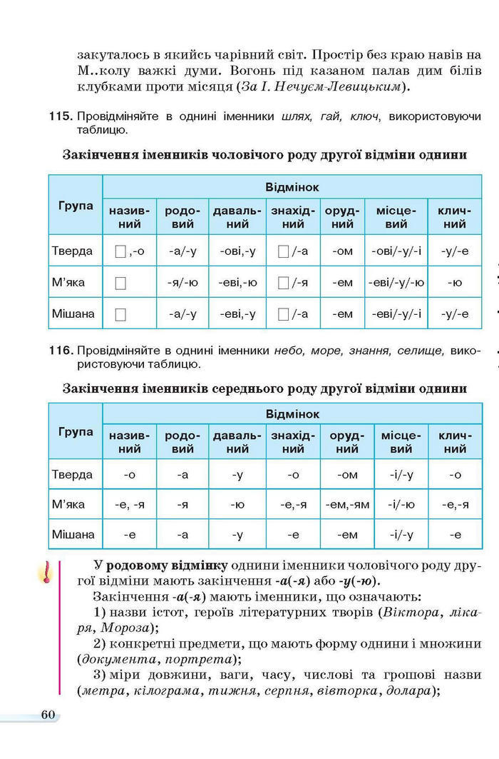 Учебник Українська мова 6 класс Ворон