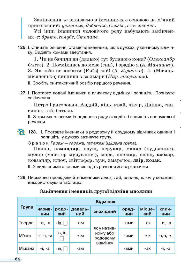 Учебник Українська мова 6 класс Ворон