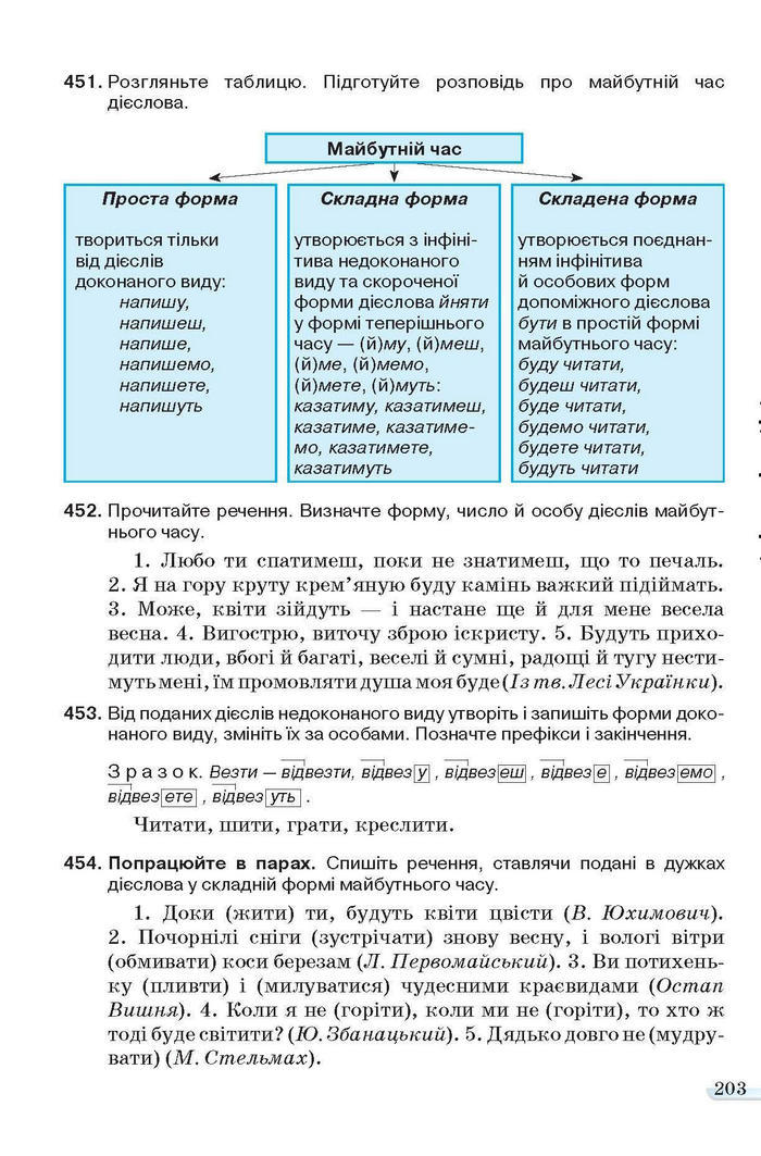 Учебник Українська мова 6 класс Ворон