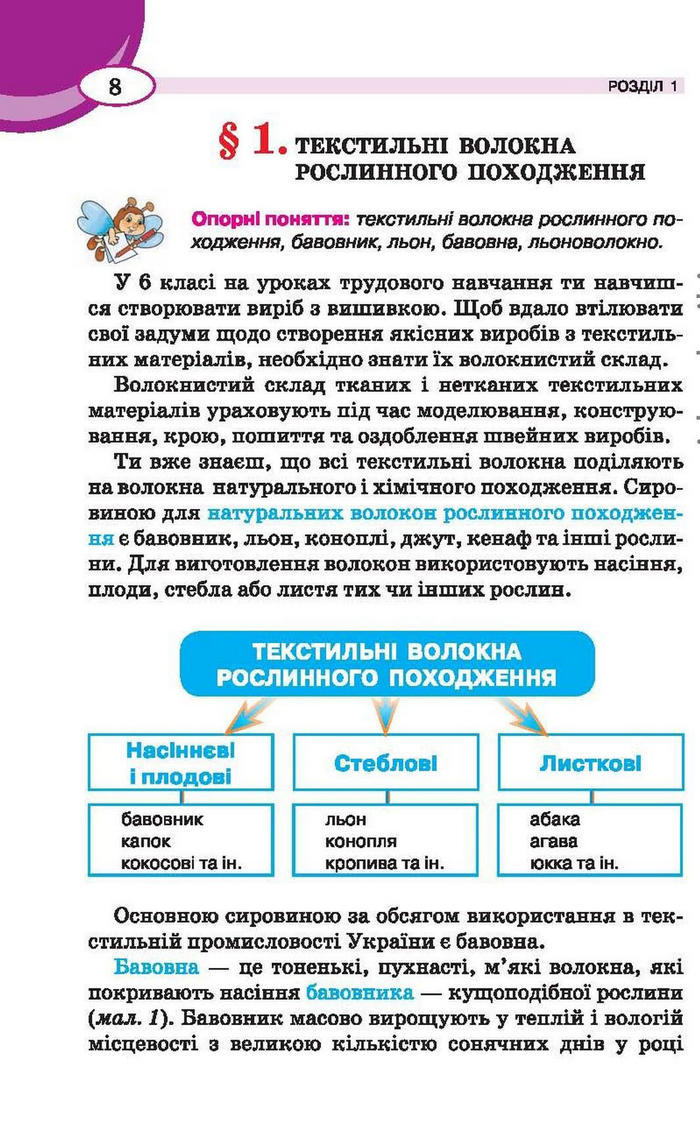 Трудове навчання 6 клас (для дівчат) Сидоренко