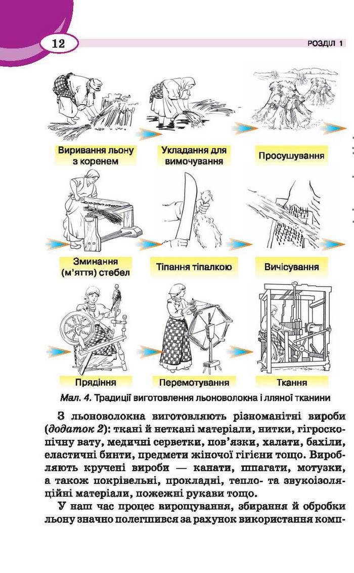 Трудове навчання 6 клас (для дівчат) Сидоренко
