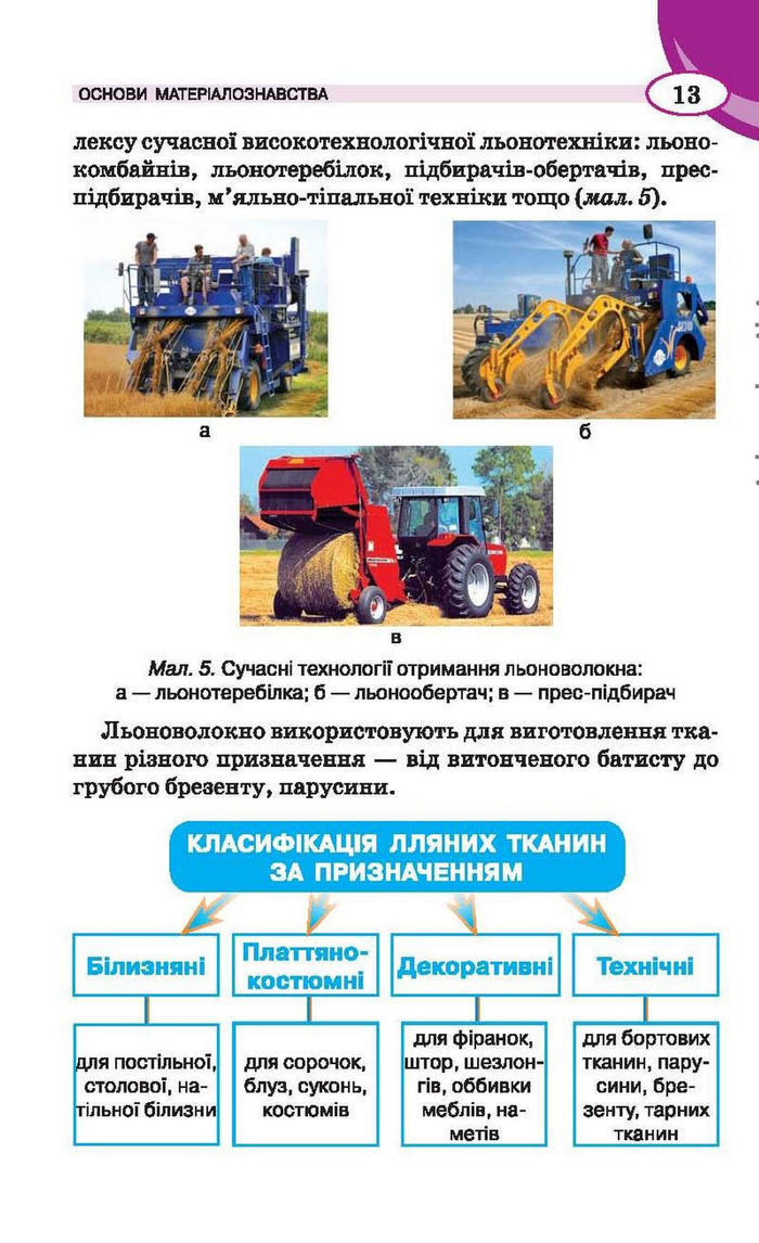 Трудове навчання 6 клас (для дівчат) Сидоренко