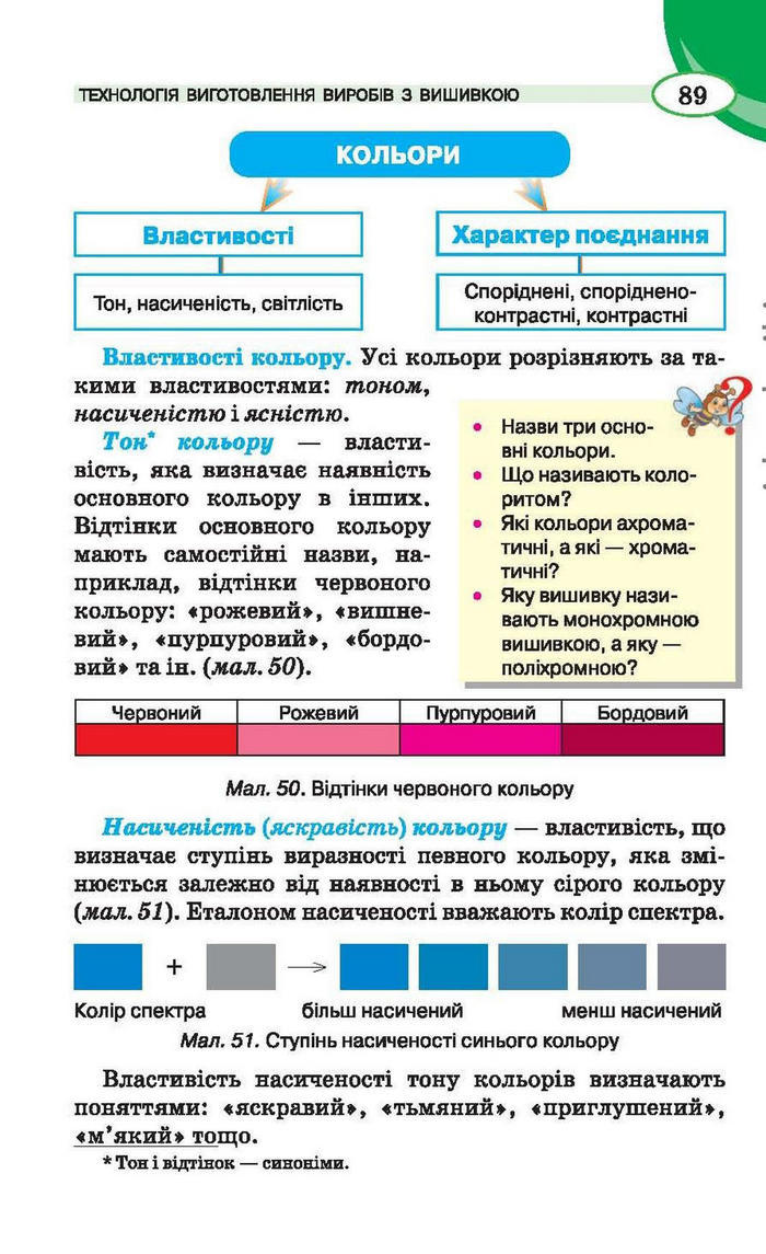 Трудове навчання 6 клас (для дівчат) Сидоренко