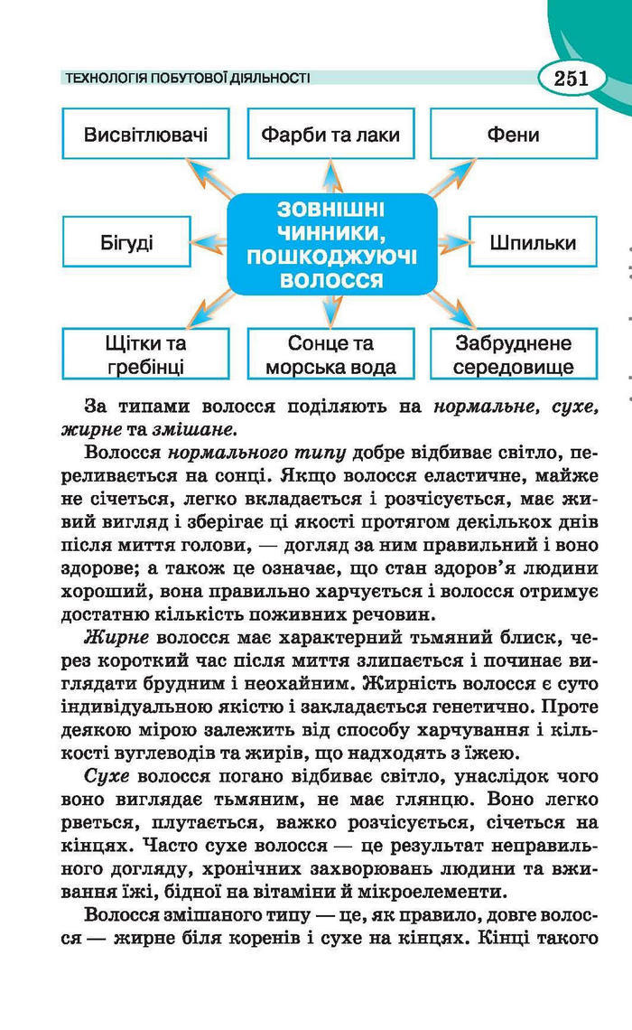 Трудове навчання 6 клас (для дівчат) Сидоренко