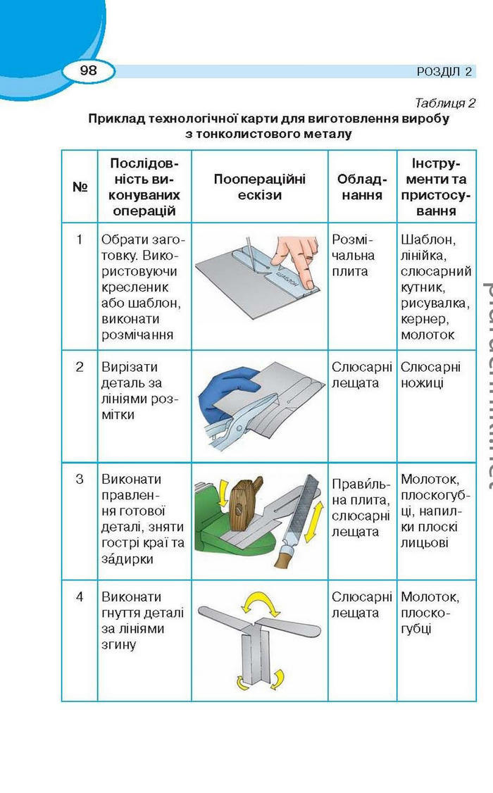 Підручник Трудове навчання (для хлопців) 6 клас Сидоренко