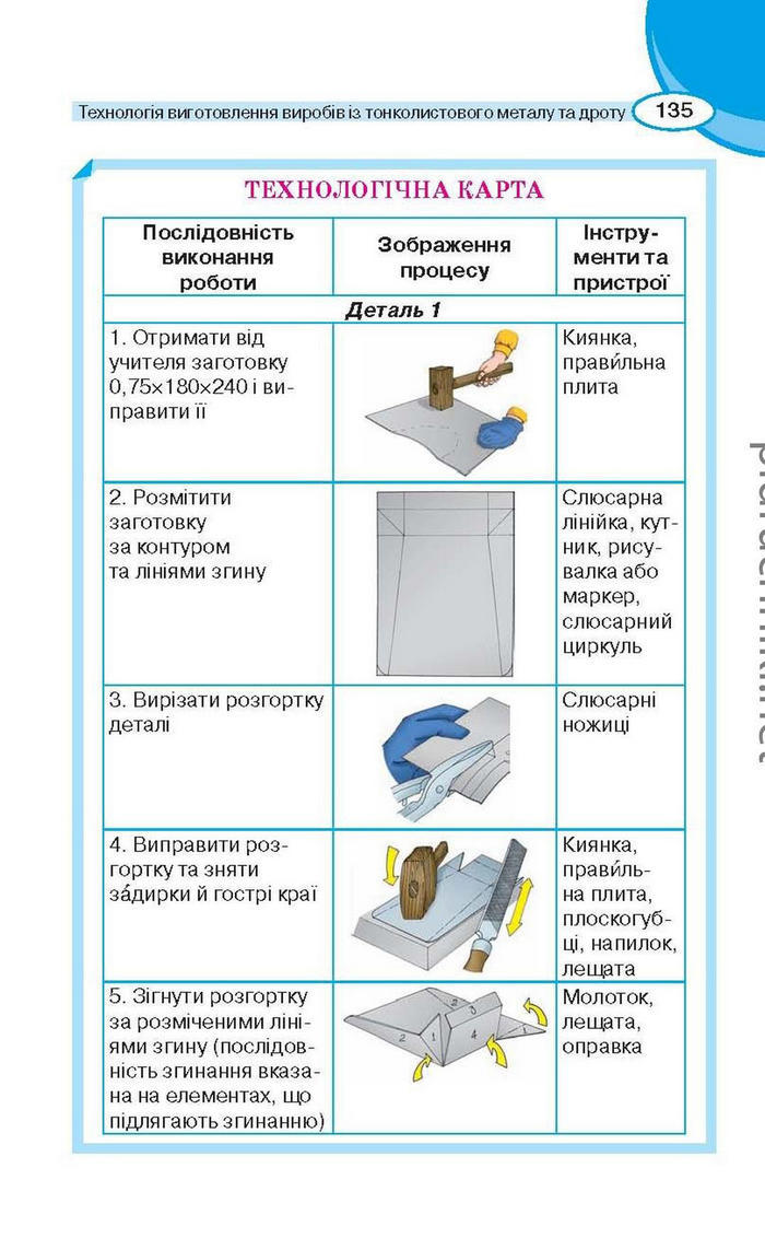 Підручник Трудове навчання (для хлопців) 6 клас Сидоренко