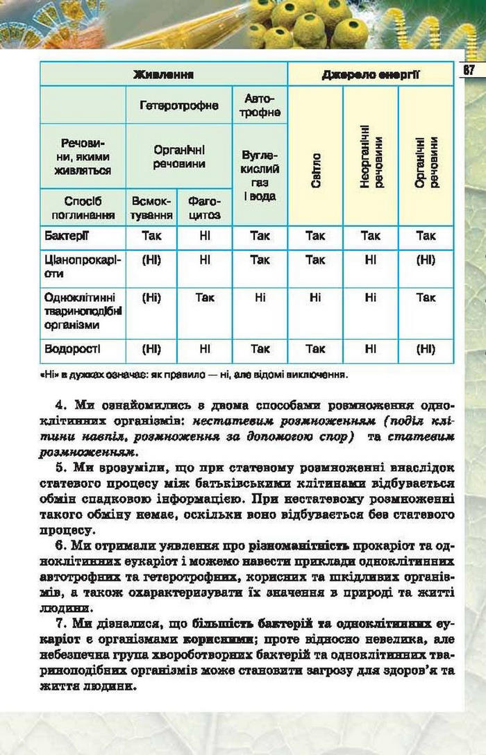 Підручник Біологія 6 клас Костіков