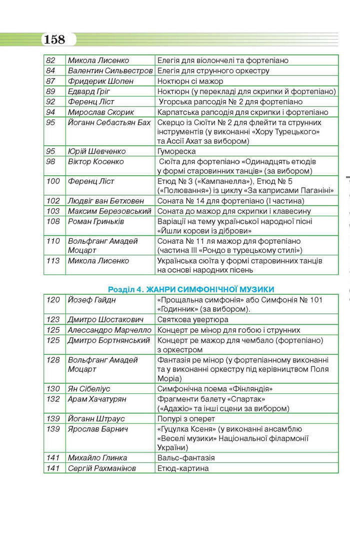 Підручник Музичне мистецтво 6 клас Масол