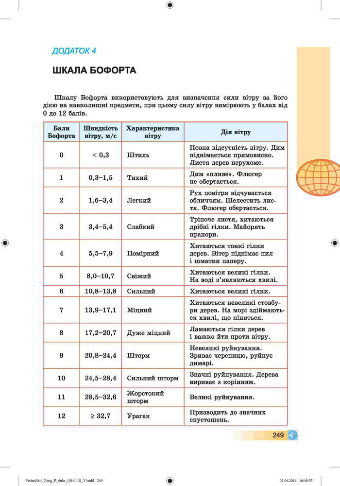 Підручник Географія 6 клас Пестушко