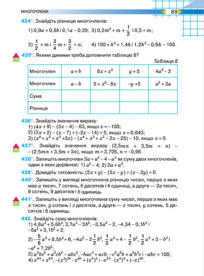 Підручник Алгебра 7 клас Тарасенкова 2015