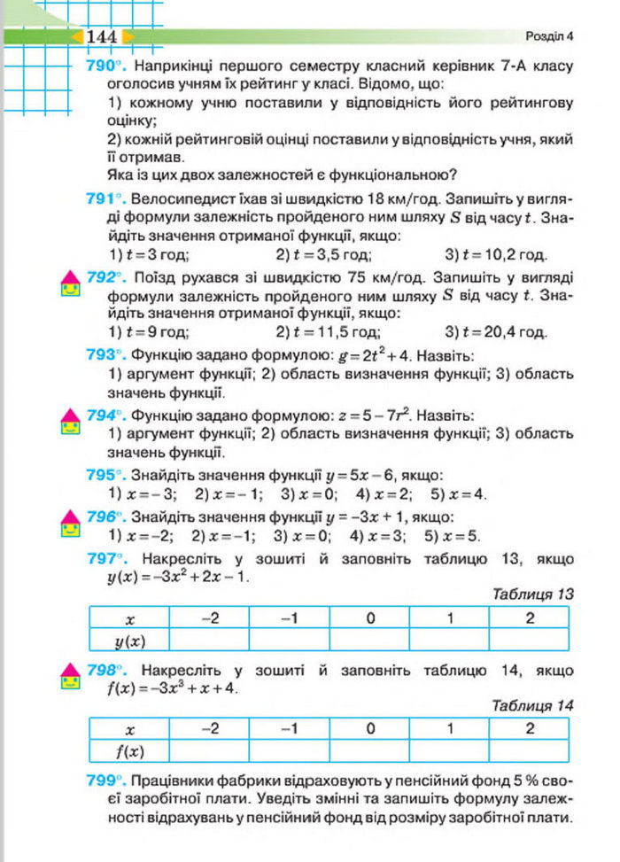 Підручник Алгебра 7 клас Тарасенкова 2015